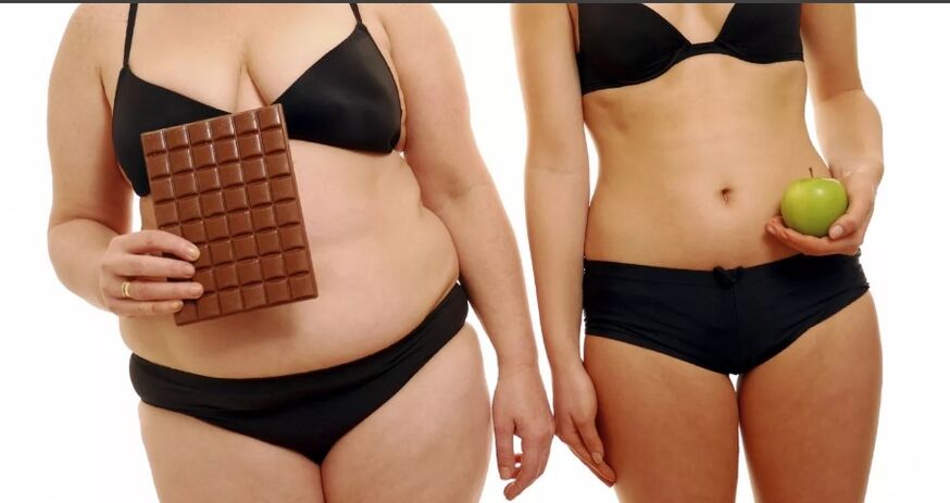 Normas sobre a nutrición