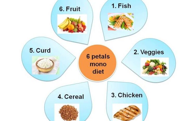 Dieta 6 pétalos